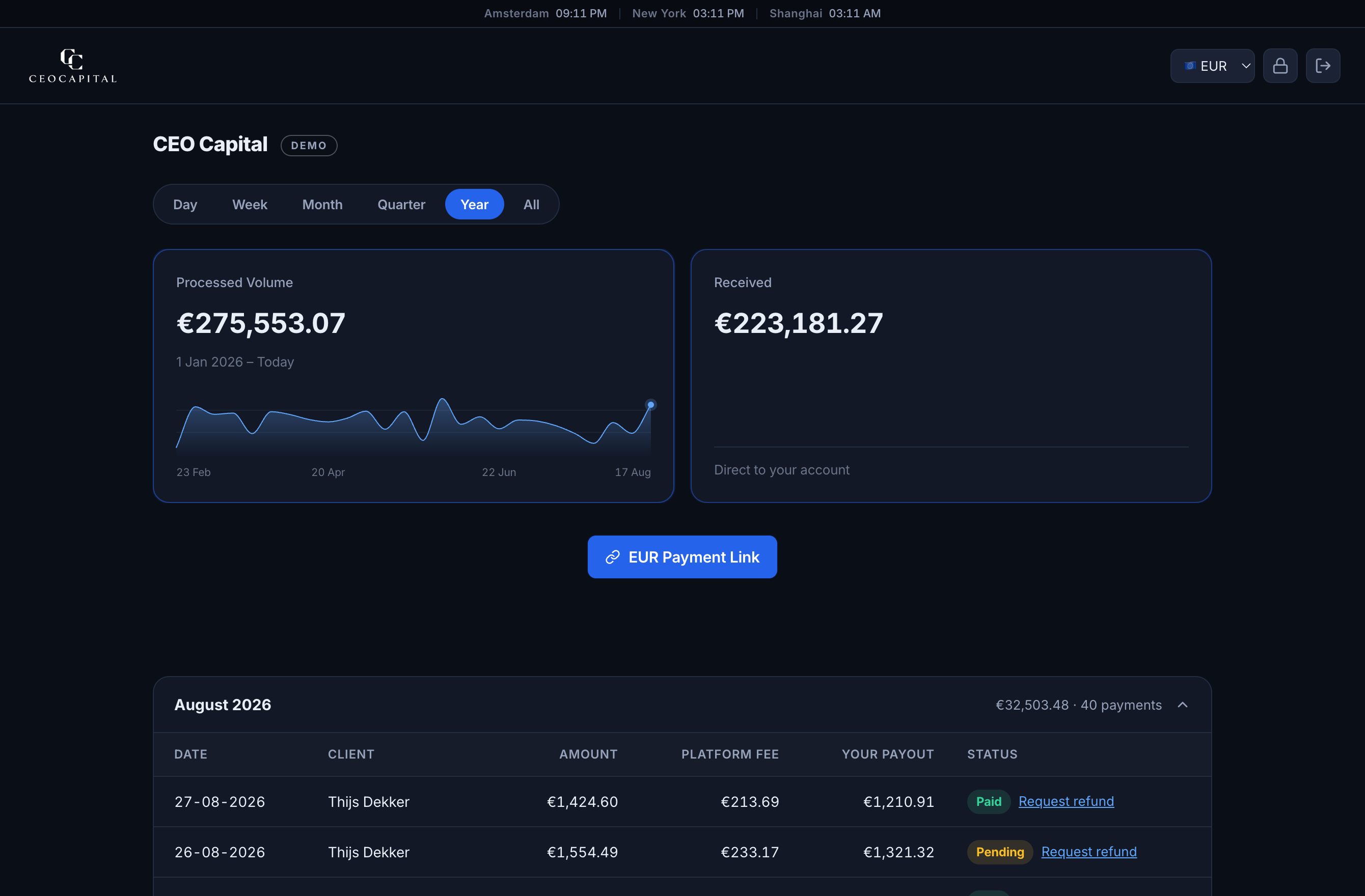 CEO Capital dashboard showing processed volume, received funds and recent payments